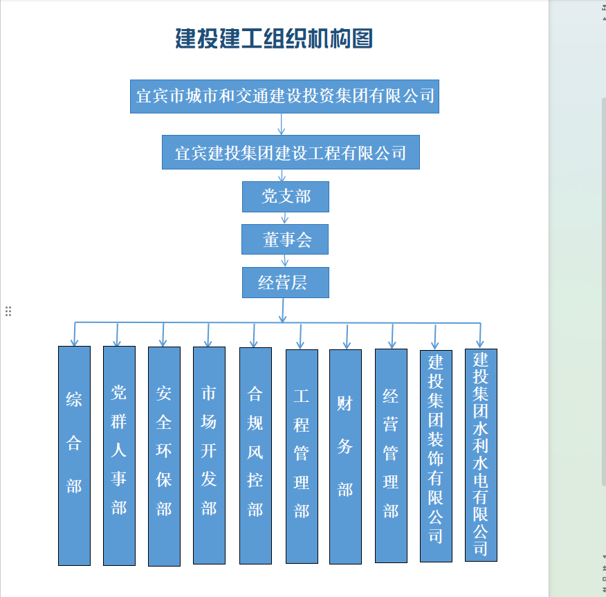 组织机构图.png