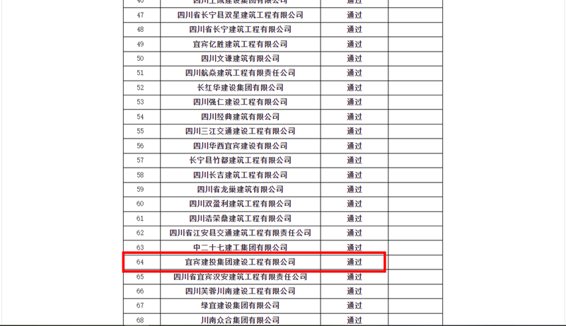 1728372698680996.png 喜报,建投建工被评为2023年宜宾市建筑业优秀企业 (2).png