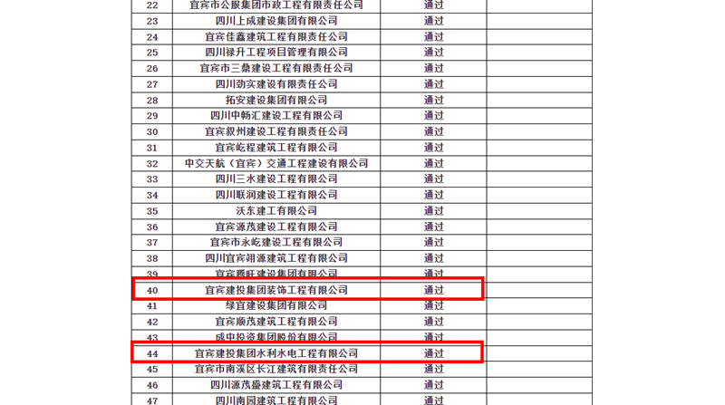 1728372982870231.png 喜报,建投建工被评为2023年宜宾市建筑业优秀企业 (4).png